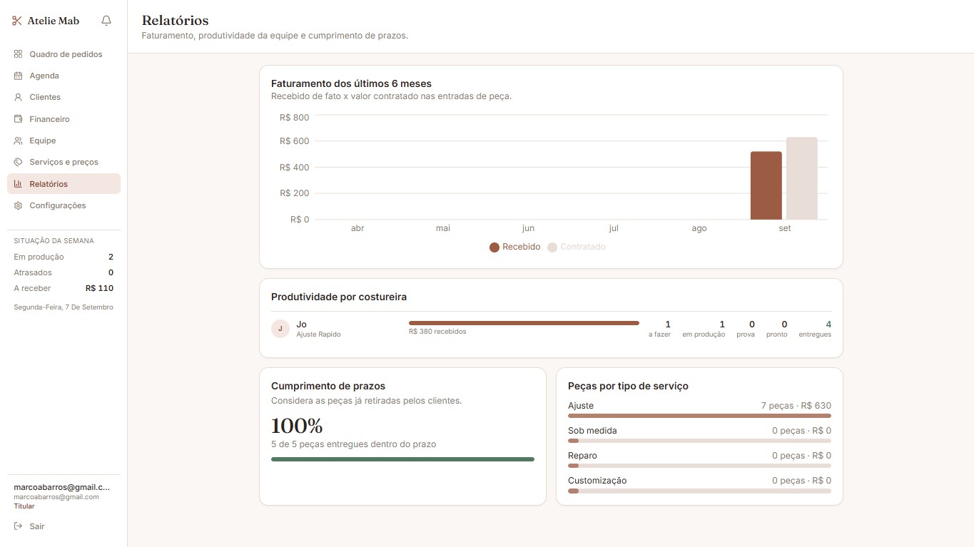 Relatórios com gráfico de faturamento e produtividade por costureira